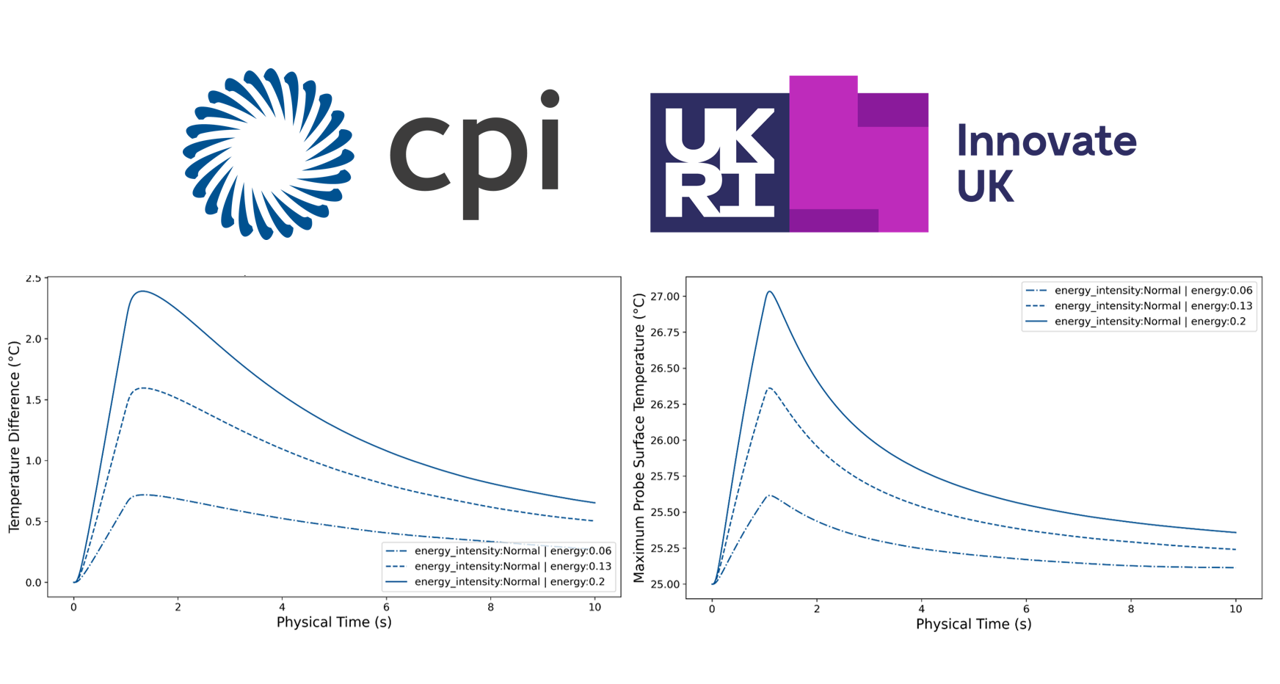 Proxisense launches A4I project to explore miniaturised LiquiSensor™ technology